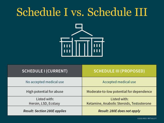 Breaking Down Schedule III – What It Means for Stoners Right Now