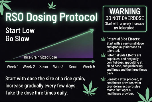 What Is RSO? Rick Simpson Oil Explained: Benefits, Dosing Protocol, Risks & The Real Story (2026 Guide)