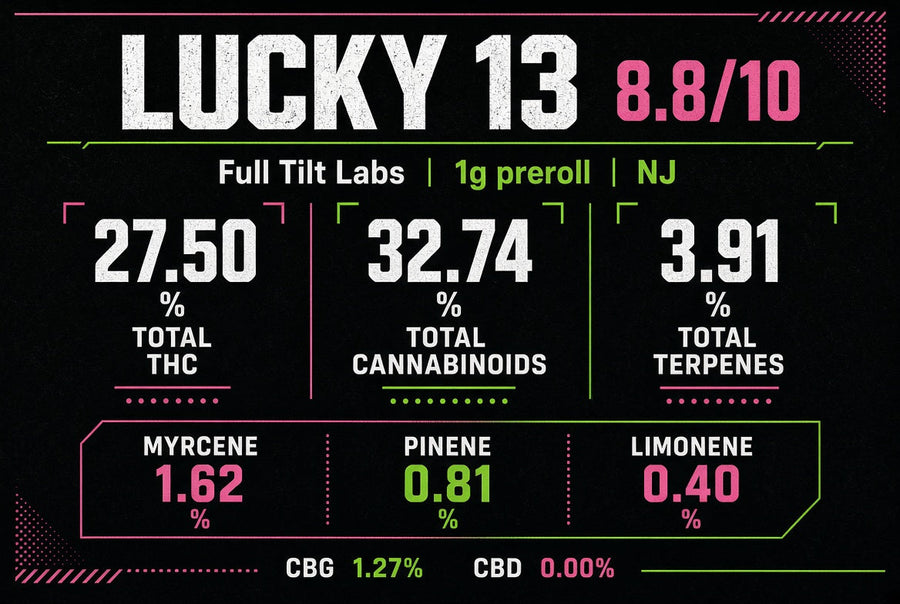 Full Tilt Labs Lucky 13 Preroll Review (NJ): 8.8/10 — 27.50% THC, 3.91% Terpenes