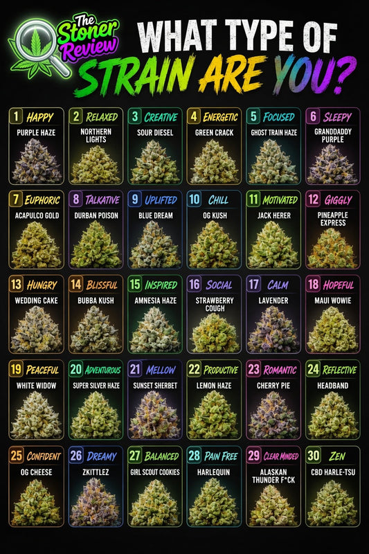 What type of strain are you?