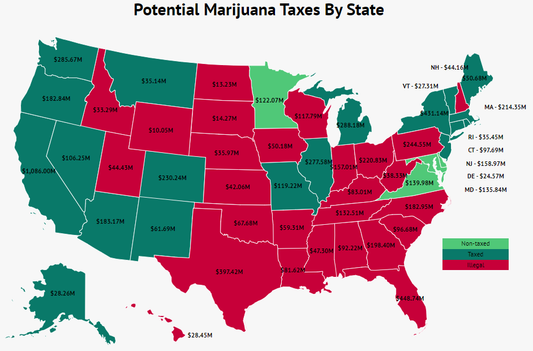 As of early 2026, U.S. states with legal cannabis markets (primarily recreational/adult-use) have generated well over $26 billion in total tax revenue from cannabis sales since programs began.