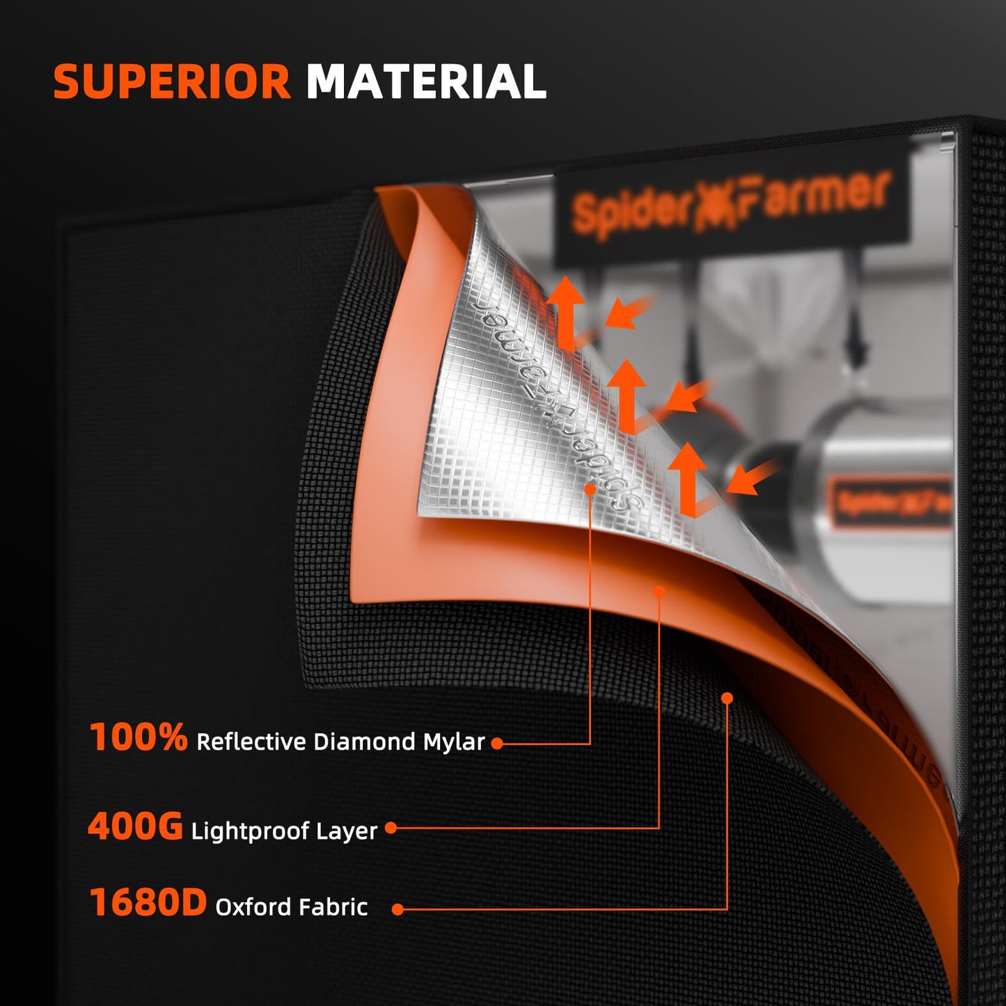 Spider Farmer Grow Tent Kit 2x2x5ft Complete System, SF1000D Bridgelux Diodes Full Spectrum LED Grow Light 24"X24"X55" Indoor 1680D Tent with 4" Ventilation System & GGS Controller