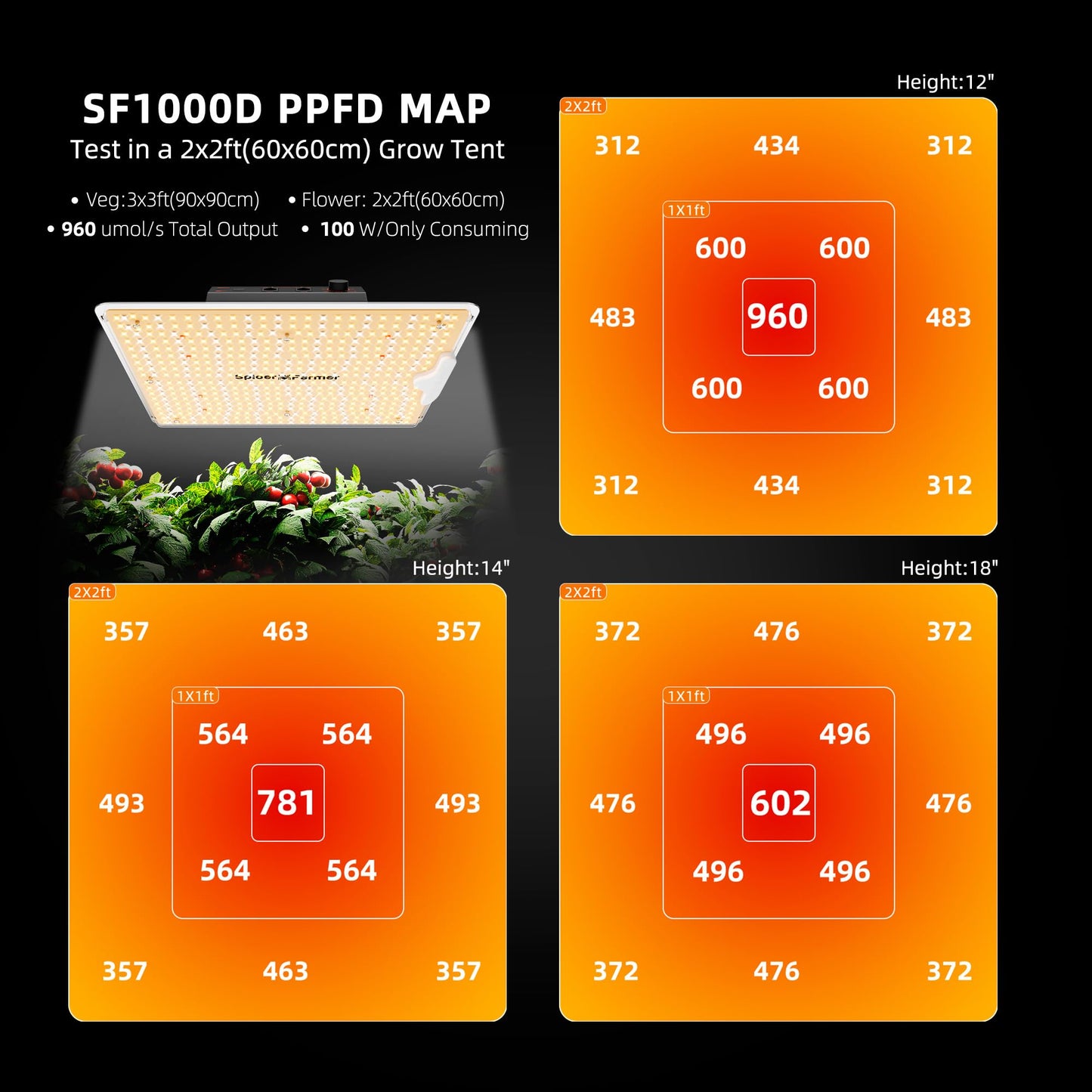 Spider Farmer Grow Tent Kit 2x2x5ft Complete System, SF1000D Bridgelux Diodes Full Spectrum LED Grow Light 24"X24"X55" Indoor 1680D Tent with 4" Ventilation System & GGS Controller